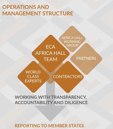 Operation and Management Structure